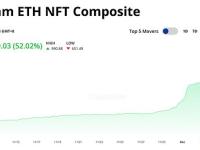 NFT 板块复苏 还有哪些参与机会？